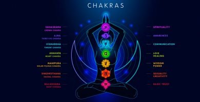 origen de los chakras